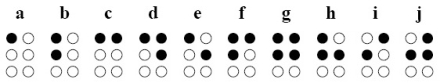 Zeichen der 1. Reihe: a, b, c, d, e, f, g, h, i, j